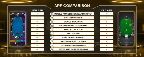 app-comparison Blitzpoker