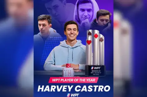 23-Year-Old Former College Soccer Player Wins WPT Player of the Year Race