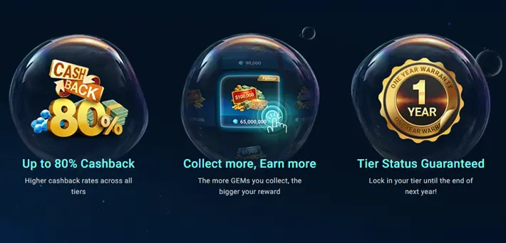 Ocean Rewards Main Features GGPoker