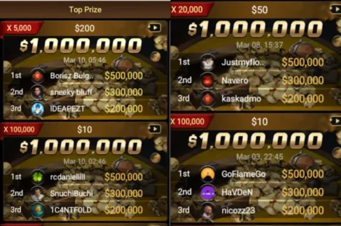 Five  Million SnG Jackpots Hit on GGPoker in Just Four Weeks