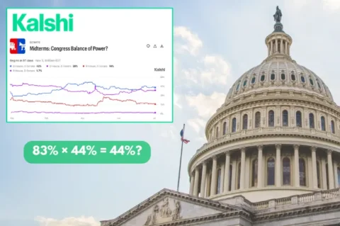 Why 83% × 44% = 44% in Kalshi’s Midterm Markets