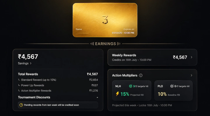 CoinPoker 3-Bet Club earnings dashboard 3-Bet Club dashboard splitting earnings into standard reward, Power Up rewards, Action Multiplier rewards and tournament discounts, with separate multiplier progress for Hold'em and PLO
