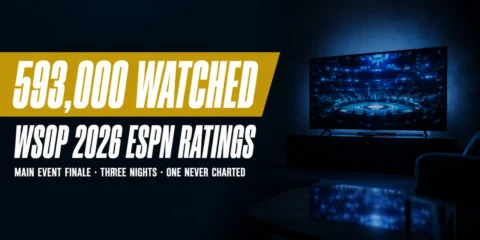 WSOP 2026 ESPN Ratings: 593,000 Watched the Finale