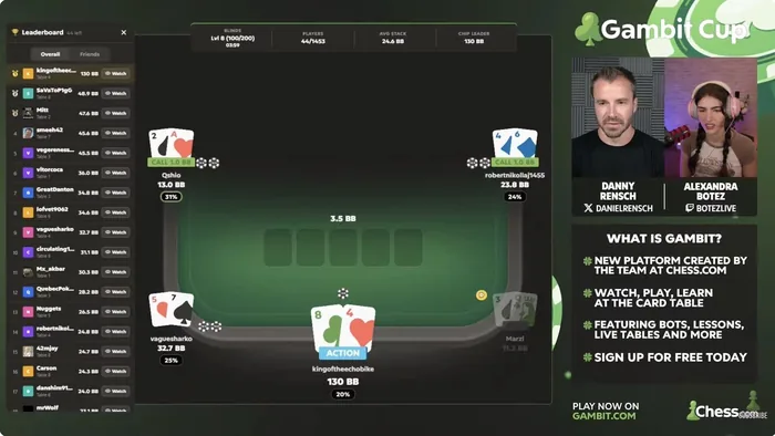 Gambit Cup stream with 44 players left, chip leader Kingoftheechobike holding eight-four against Qshio and robertnikollaj1455, the leaderboard on the left and Danny Rensch and Alexandra Botez commentating
