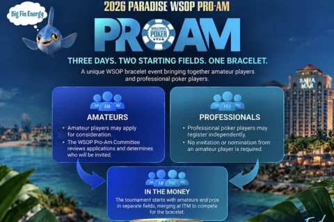 WSOP Pro-Am Bracelet Event Will Pit Pros Against Amateurs