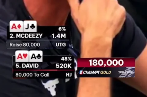Player Forced to Fold Pocket Aces Preflop Deep in M GTD Tournament